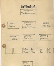 Chronicle (Diary) for a Hitler Jurgend Signals Unit image 8